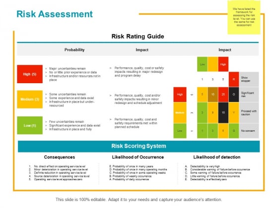Risk Assessment Ppt PowerPoint Presentation Portfolio Ideas Risk Assessment Ppt PowerPoint Presentation Portfolio Ideas