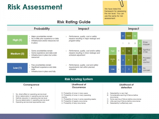Risk Assessment Ppt PowerPoint Presentation Professional Information Risk Assessment Ppt PowerPoint Presentation Professional Information
