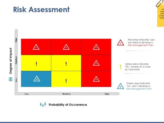 Risk Assessment Ppt PowerPoint Presentation Slides Gridlines Risk Assessment Ppt PowerPoint Presentation Slides Gridlines