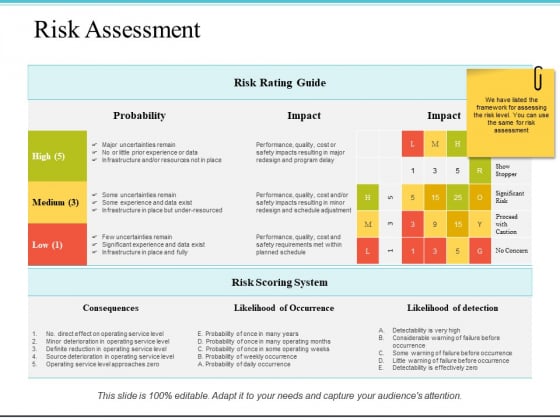 Risk Assessment Ppt PowerPoint Presentation Styles Grid Risk Assessment Ppt PowerPoint Presentation Styles Grid