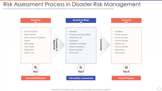 Risk Assessment Process In Disaster Risk Management Diagrams PDF Risk Assessment Process In Disaster Risk Management Diagrams PDF