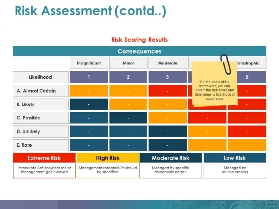 Risk Assessment Template 1 Ppt PowerPoint Presentation File Icons Risk Assessment Template 1 Ppt PowerPoint Presentation File Icons