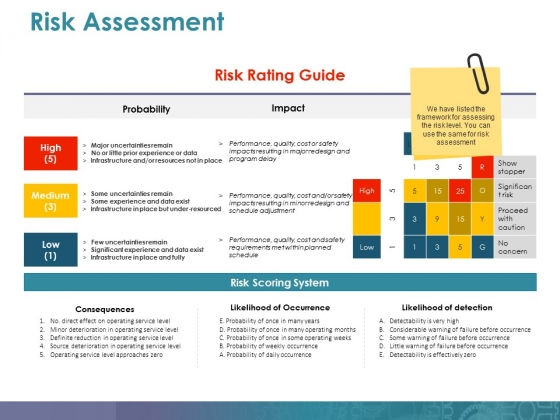 Risk Assessment Template 2 Ppt PowerPoint Presentation Infographic Template Vector Risk Assessment Template 2 Ppt PowerPoint Presentation Infographic Template Vector