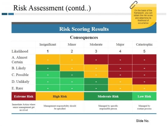 Risk Assessment Template 2 Ppt PowerPoint Presentation Styles Introduction Risk Assessment Template 2 Ppt PowerPoint Presentation Styles Introduction