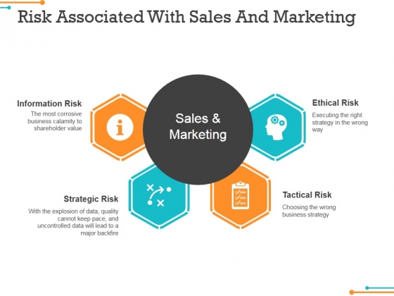 sales and marketing ppt presentation sample marketing powerpoint presentation