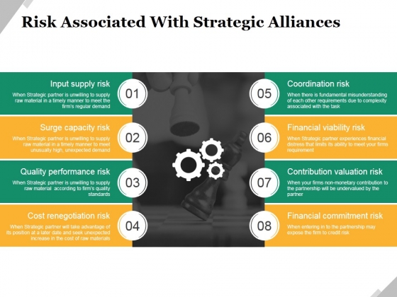 Risk Associated With Strategic Alliances Ppt PowerPoint Presentation Portfolio Outfit