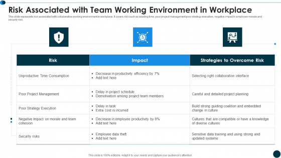 Risk Associated With Team Working Environment In Workplace Ppt Icon Examples PDF