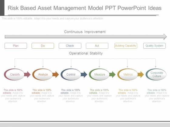 Risk Based Asset Management Model Ppt Powerpoint Ideas Risk Based Asset Management Model Ppt Powerpoint Ideas