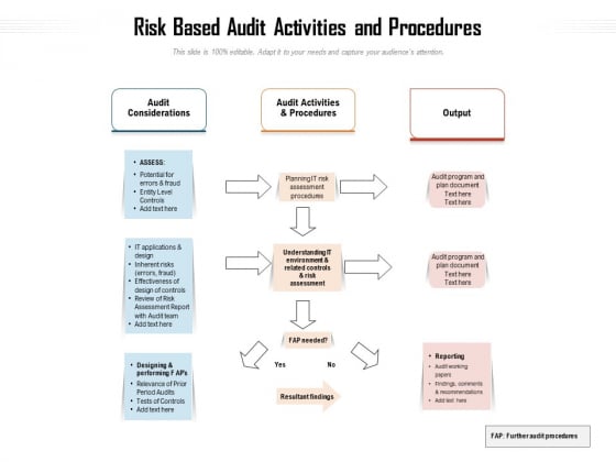 Risk Based Audit Activities And Procedures Ppt PowerPoint Presentation Gallery Graphics Design PDF Risk Based Audit Activities And Procedures Ppt PowerPoint Presentation Gallery Graphics Design PDF