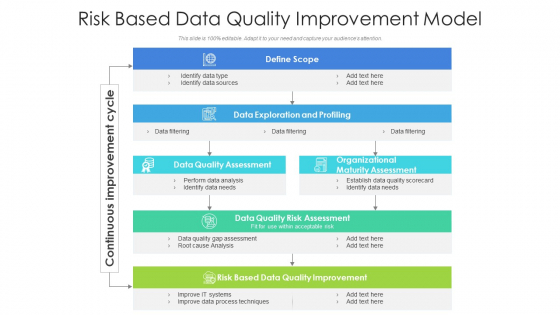Risk Based Data Quality Improvement Model Ppt PowerPoint Presentation Icon Layout PDF