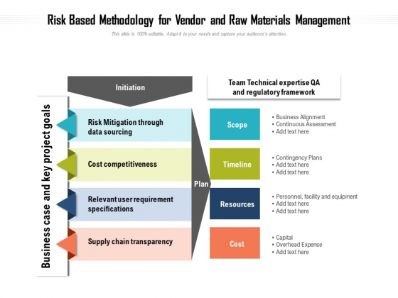 Risk Based Methodology For Vendor And Raw Materials Management Ppt PowerPoint Presentation File Infographic Template PDF Risk Based Methodology For Vendor And Raw Materials Management Ppt PowerPoint Presentation File Infographic Template PDF