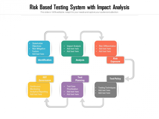 Risk Based Testing System With Impact Analysis Ppt PowerPoint Presentation Gallery Design Ideas PDF Risk Based Testing System With Impact Analysis Ppt PowerPoint Presentation Gallery Design Ideas PDF