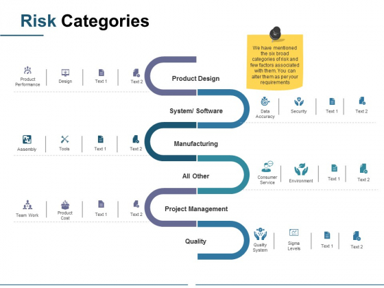 Risk Categories Ppt PowerPoint Presentation Layouts Layout Risk Categories Ppt PowerPoint Presentation Layouts Layout