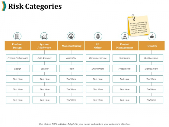 Risk Categories Ppt PowerPoint Presentation Model Outfit Risk Categories Ppt PowerPoint Presentation Model Outfit
