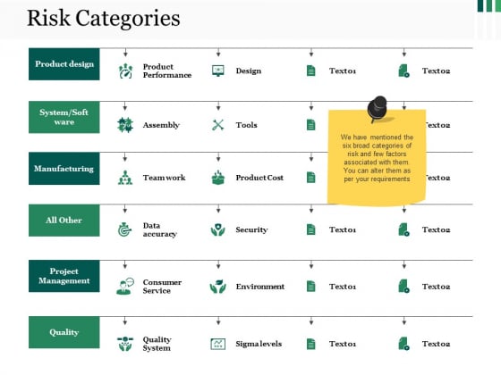 Risk Categories Ppt PowerPoint Presentation Styles Background Image Risk Categories Ppt PowerPoint Presentation Styles Background Image