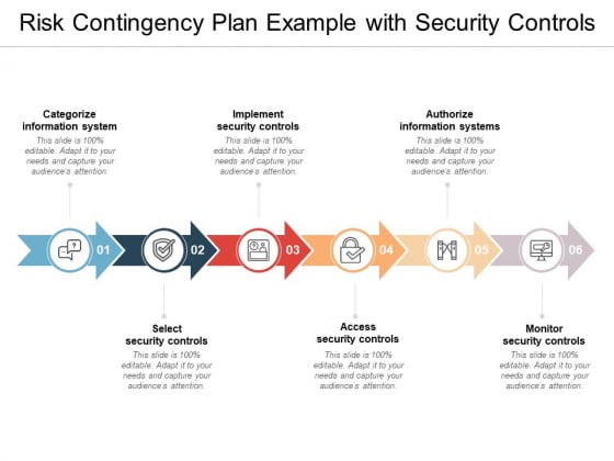 Risk Contingency Plan Example With Security Controls Ppt PowerPoint Presentation File Outline Risk Contingency Plan Example With Security Controls Ppt PowerPoint Presentation File Outline