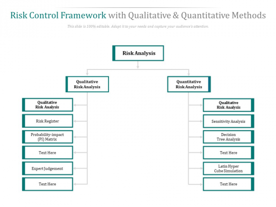 Risk Control Framework With Qualitative And Quantitative Methods Ppt PowerPoint Presentation Model Background Designs