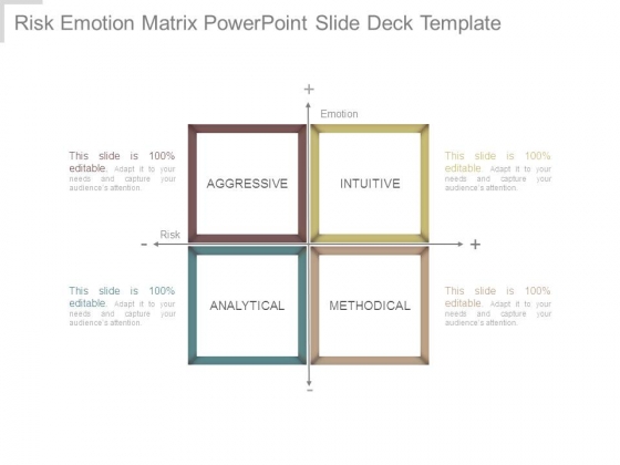 Risk Emotion Matrix Powerpoint Slide Deck Template Risk Emotion Matrix Powerpoint Slide Deck Template