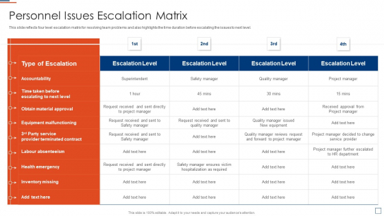 Risk Evaluation And Mitigation Personnel Issues Escalation Matrix Ppt File Samples PDF
