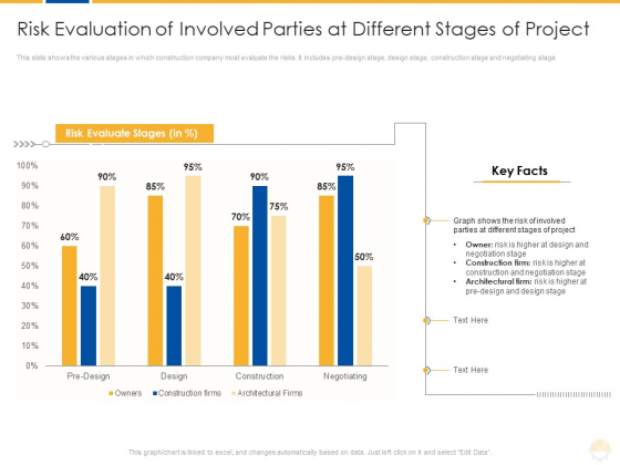 Risk Evaluation Of Involved Parties At Different Stages Of Project Ppt Outline Objects PDF Risk Evaluation Of Involved Parties At Different Stages Of Project Ppt Outline Objects PDF