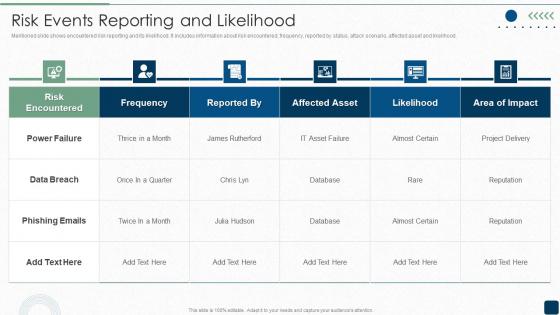 Risk Events Reporting And Likelihood Topics PDF Risk Events Reporting And Likelihood Topics PDF