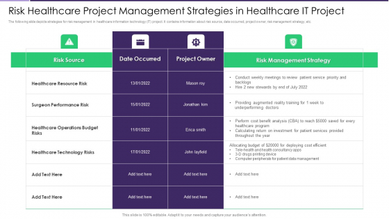 Risk Healthcare Project Management Strategies In Healthcare IT Project Structure PDF