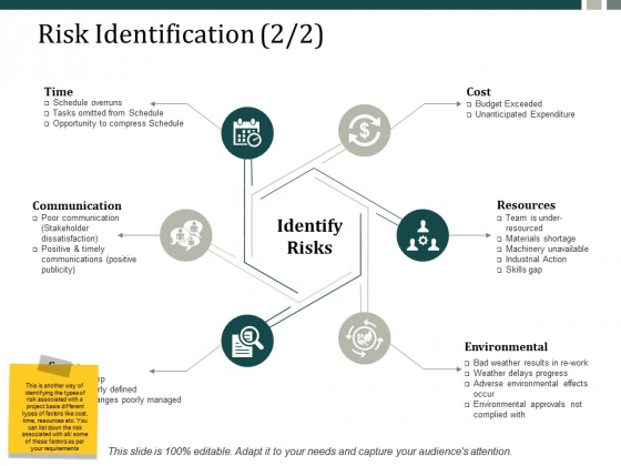 Risk Identification Communication Ppt Powerpoint Presentation Inspiration Designs Ppt Powerpoint Presentation Infographics Slide Portrait Risk Identification Communication Ppt Powerpoint Presentation Inspiration Designs Ppt Powerpoint Presentation Infographics Slide Portrait