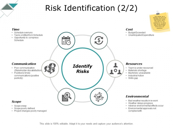 Risk Identification Communication Ppt PowerPoint Presentation Professional Pictures Risk Identification Communication Ppt PowerPoint Presentation Professional Pictures