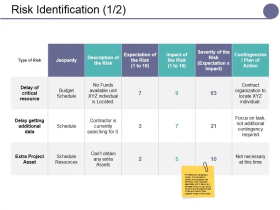 Risk Identification Ppt PowerPoint Presentation Inspiration Graphics Design Risk Identification Ppt PowerPoint Presentation Inspiration Graphics Design