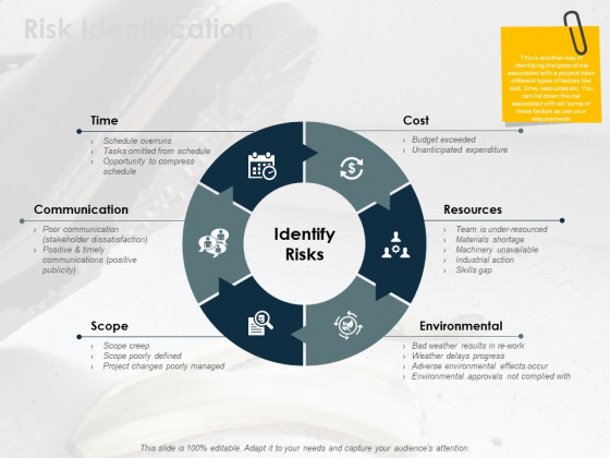 Risk Identification Ppt PowerPoint Presentation Inspiration Portrait Risk Identification Ppt PowerPoint Presentation Inspiration Portrait