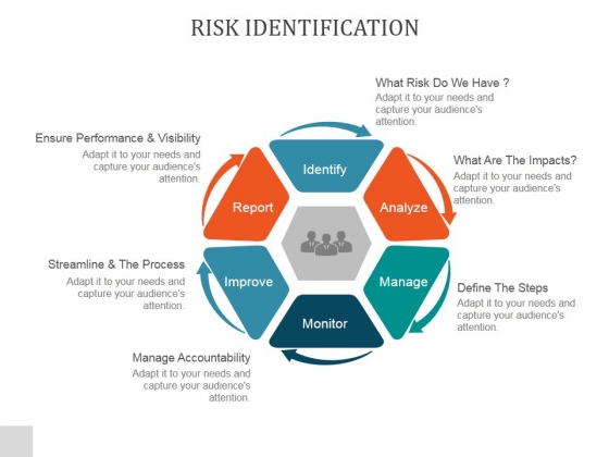 Risk Identification Ppt PowerPoint Presentation Layouts Risk Identification Ppt PowerPoint Presentation Layouts