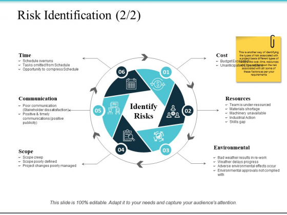 Risk Identification Ppt PowerPoint Presentation Model Clipart Images Risk Identification Ppt PowerPoint Presentation Model Clipart Images