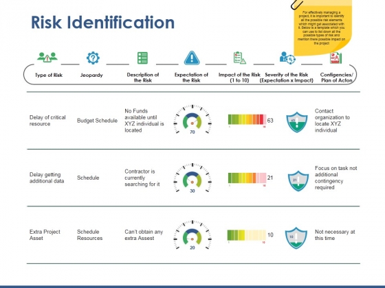 Risk Identification Ppt PowerPoint Presentation Pictures Graphics Download Risk Identification Ppt PowerPoint Presentation Pictures Graphics Download