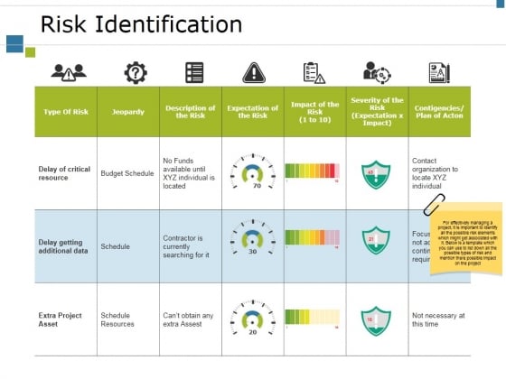 Risk Identification Ppt PowerPoint Presentation Pictures Tips Risk Identification Ppt PowerPoint Presentation Pictures Tips