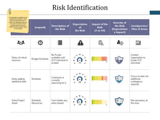 Risk Identification Ppt PowerPoint Presentation Portfolio Graphics Pictures Risk Identification Ppt PowerPoint Presentation Portfolio Graphics Pictures
