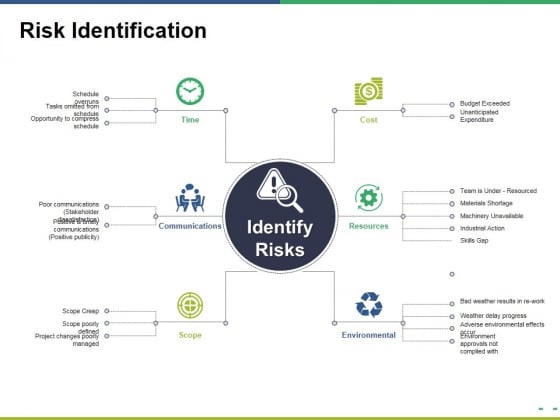 Risk Identification Ppt PowerPoint Presentation Show Tips Risk Identification Ppt PowerPoint Presentation Show Tips