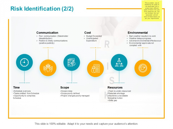 Risk Identification Resources Ppt PowerPoint Presentation Portfolio Clipart Images Risk Identification Resources Ppt PowerPoint Presentation Portfolio Clipart Images