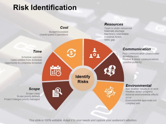 Risk Identification Risk Estimator Ppt PowerPoint Presentation Portfolio Icon Risk Identification Risk Estimator Ppt PowerPoint Presentation Portfolio Icon
