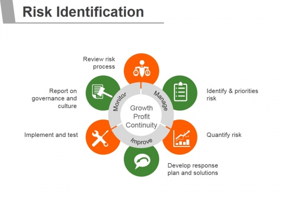 Risk Identification Template 2 Ppt PowerPoint Presentation Introduction 