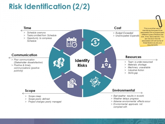 Risk Identification Template 2 Ppt PowerPoint Presentation Model Tips 