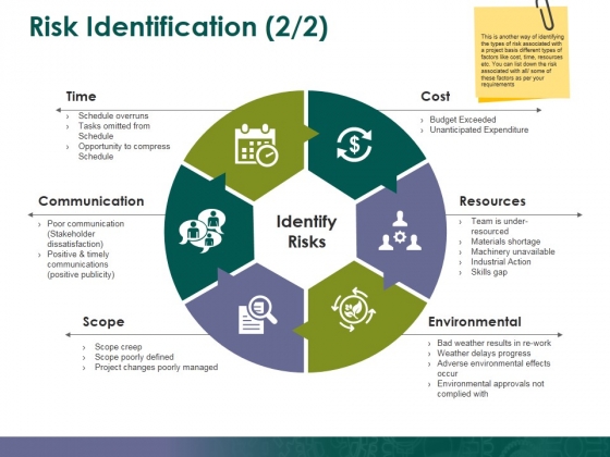 Risk Identification Template 2 Ppt PowerPoint Presentation Summary Introduction Risk Identification Template 2 Ppt PowerPoint Presentation Summary Introduction