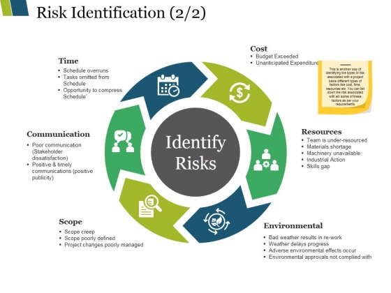Risk Identification Template 2 Ppt PowerPoint Presentation Visual Aids Example File Risk Identification Template 2 Ppt PowerPoint Presentation Visual Aids Example File