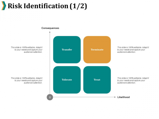 Risk Identification Terminate Ppt PowerPoint Presentation Layouts Diagrams Risk Identification Terminate Ppt PowerPoint Presentation Layouts Diagrams