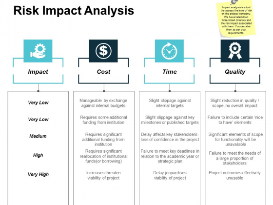 Risk Impact Analysis Ppt Powerpoint Presentation Gallery Graphic Images Risk Impact Analysis Ppt Powerpoint Presentation Gallery Graphic Images