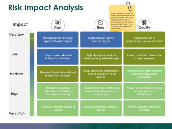Risk Impact Analysis Ppt PowerPoint Presentation Show Gallery