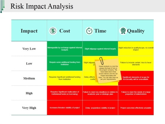 Risk Impact Analysis Ppt PowerPoint Presentation Styles Master Slide