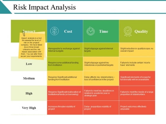 Risk Impact Analysis Ppt PowerPoint Presentation Summary Format Ideas Risk Impact Analysis Ppt PowerPoint Presentation Summary Format Ideas