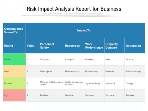 Risk Impact Analysis Report For Business Ppt PowerPoint Presentation File Deck PDF Risk Impact Analysis Report For Business Ppt PowerPoint Presentation File Deck PDF