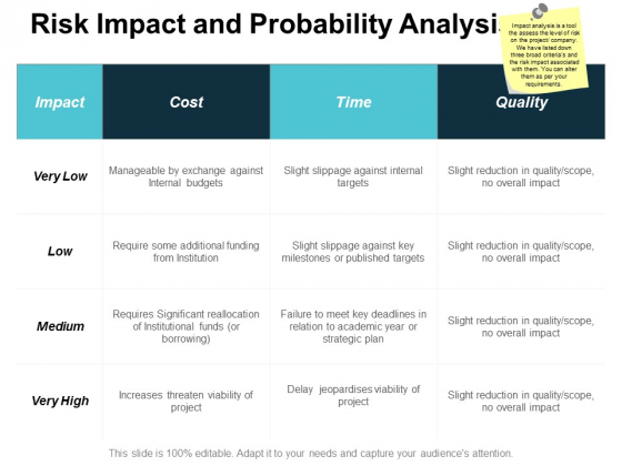Risk Impact And Probability Analysis Ppt Powerpoint Presentation Graphics Risk Impact And Probability Analysis Ppt Powerpoint Presentation Graphics