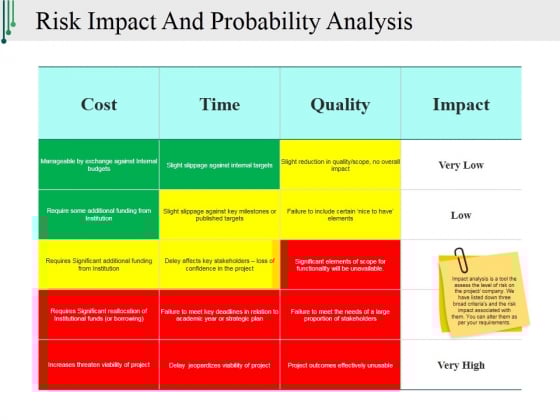 Risk Impact And Probability Analysis Ppt PowerPoint Presentation Slides Topics Risk Impact And Probability Analysis Ppt PowerPoint Presentation Slides Topics